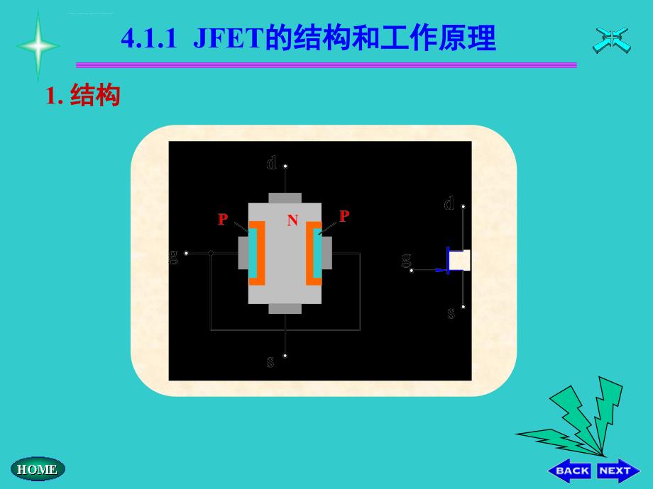 电子技术基础 ch4x 场效应管课件_第4页