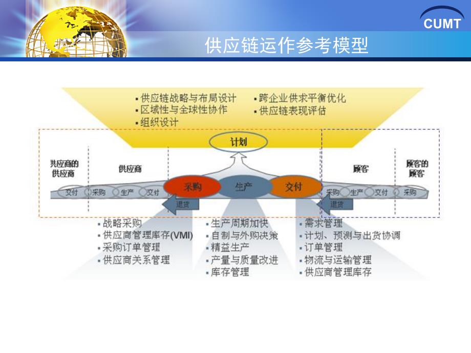 第七讲供应链生产管理精编版_第2页