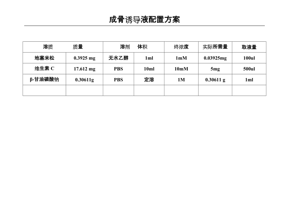 成骨诱导液配置方案..doc_第2页