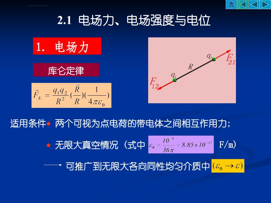 电磁场与电磁波基础(第2章)课件_第2页