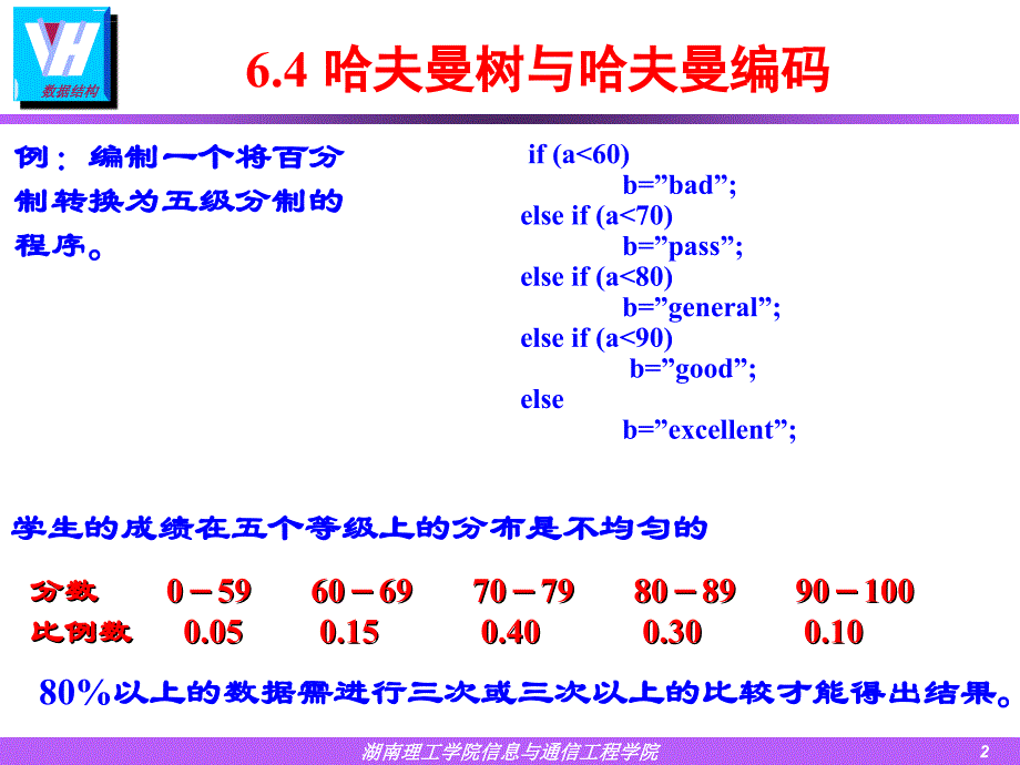 第六章 树和二叉树课件_第2页