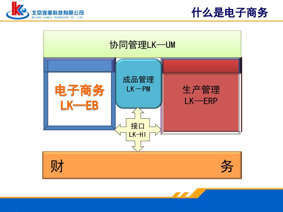 企业电子商务解决方案精编版_第2页