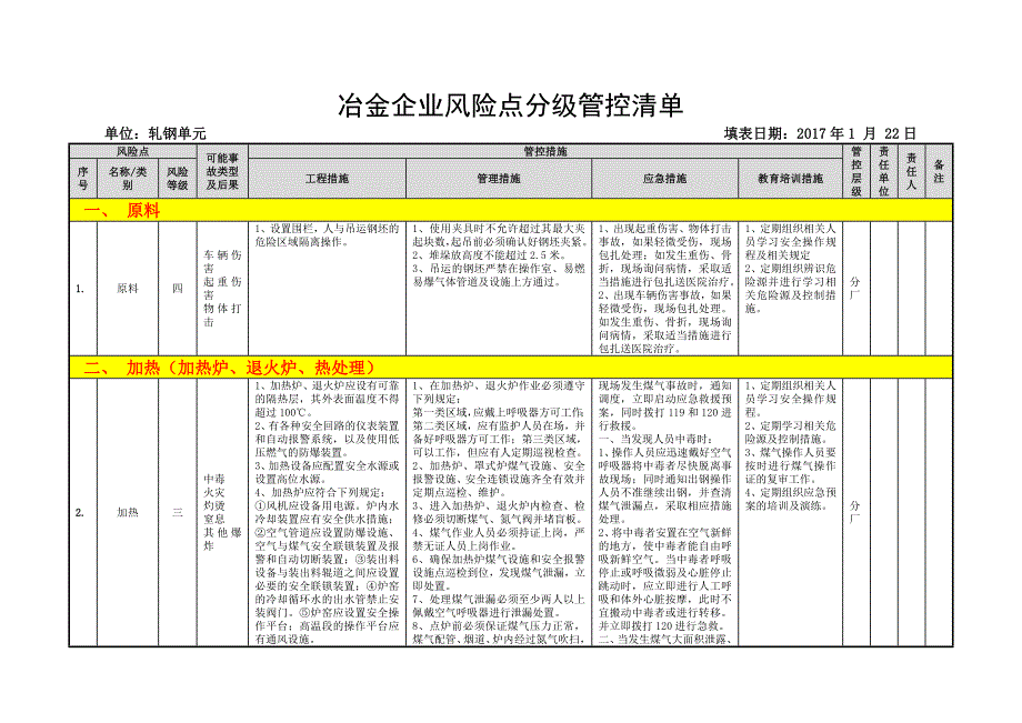 冶金企业风险点分级管控清单（轧钢）_第2页