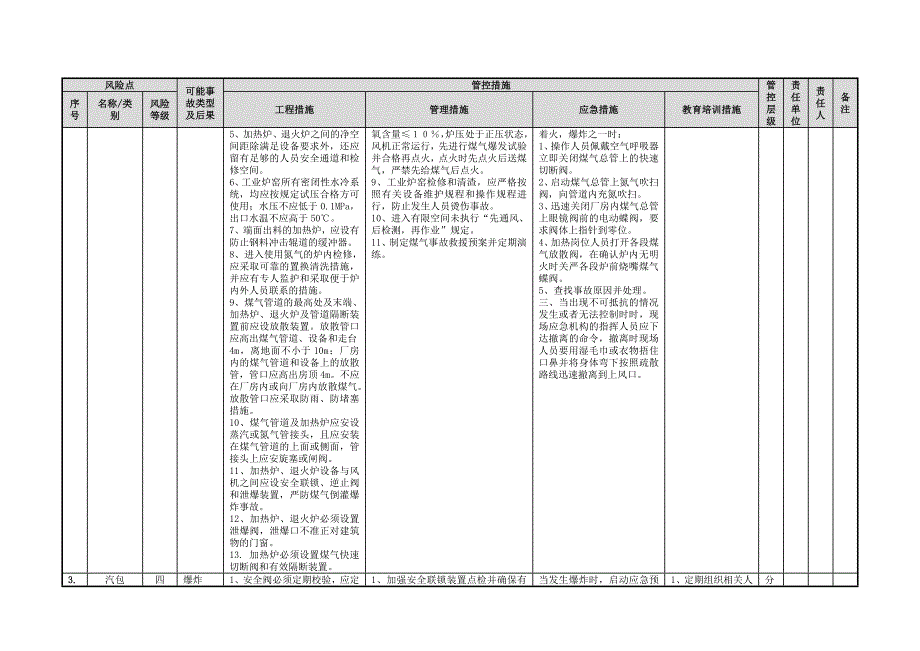 冶金企业风险点分级管控清单（轧钢）_第3页