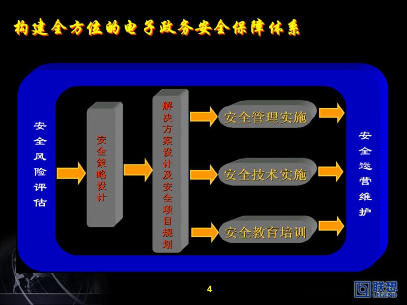 LegendeBusinessSolutions联想电子商务解决方案_910精编版_第4页