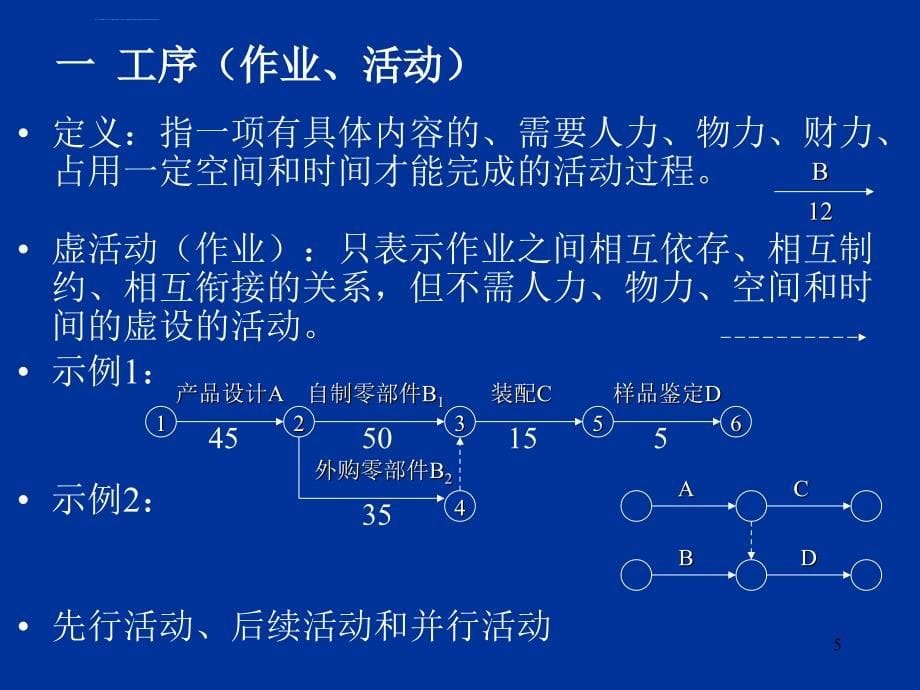 生产管理―第九章 网络计划技术课件_第5页