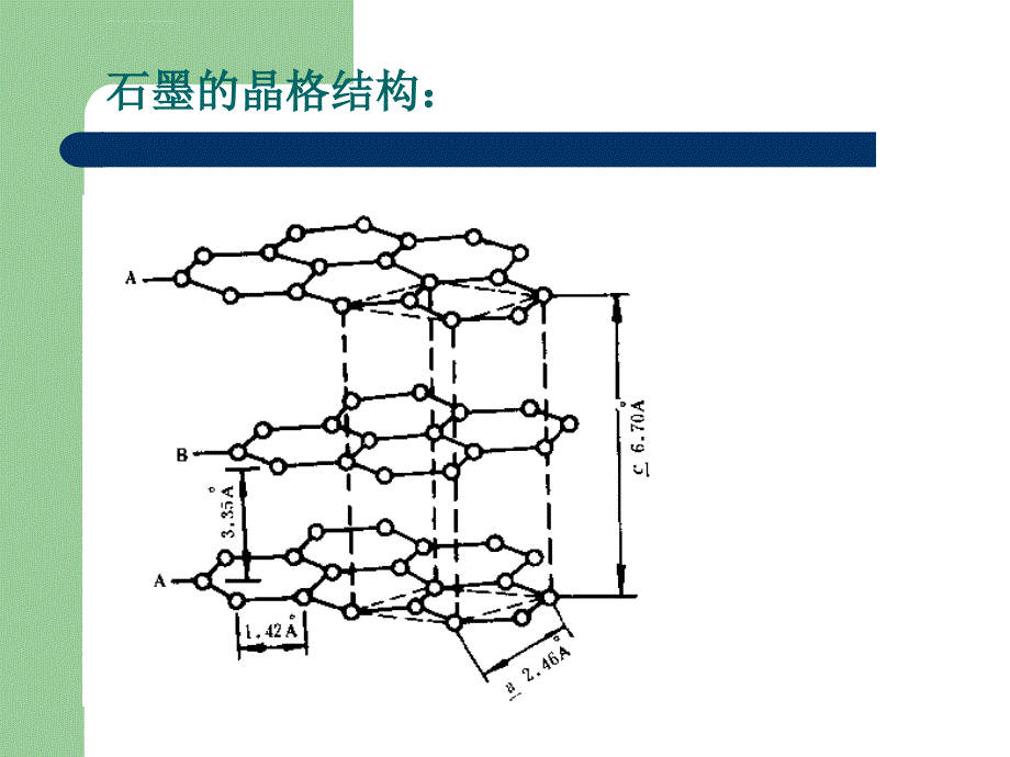 电极材料和膜材料课件_第3页