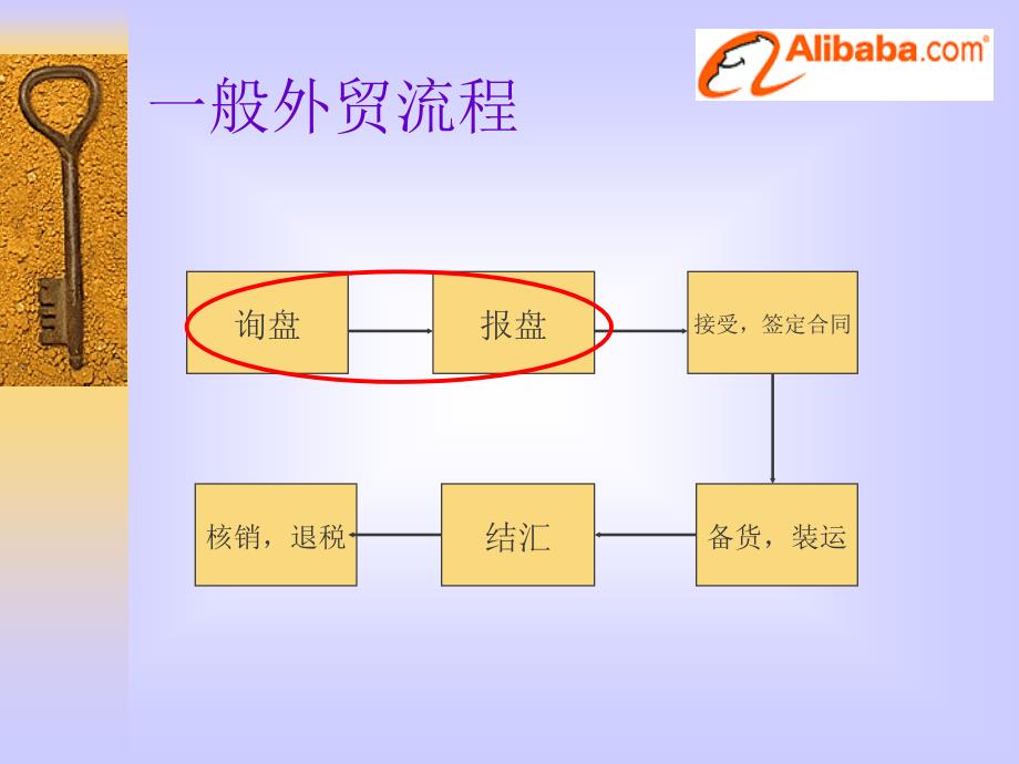 电子商务操作技巧精编版_第4页