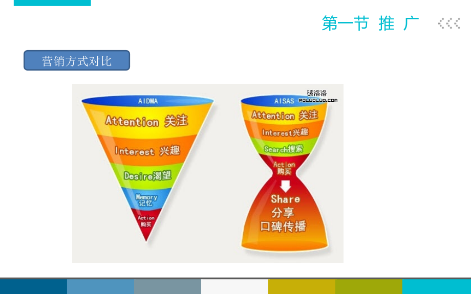 电商网站做营销必须掌握的N种方法精编版_第4页