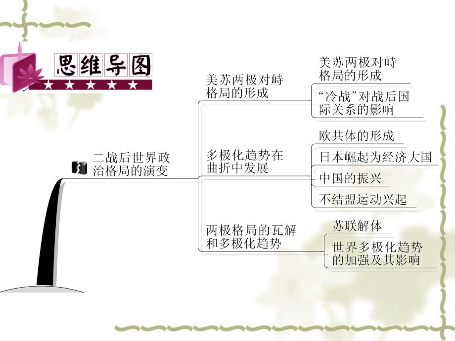 福建省2012届高考历史二轮复习 第11讲 二战后世界政治格局与经济趋势课件_第3页