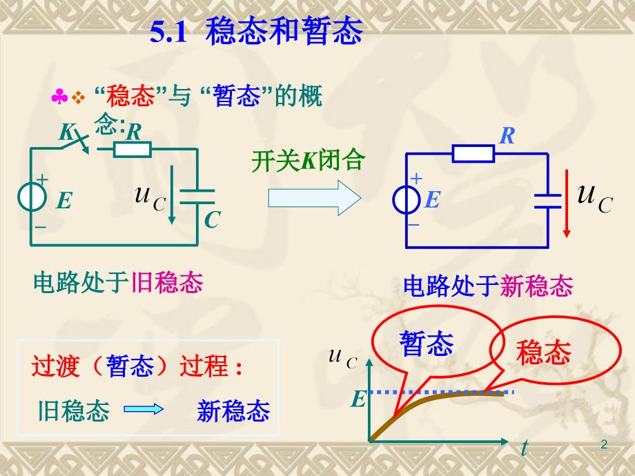 第5章 电路的过渡过程（091032 课件_第2页