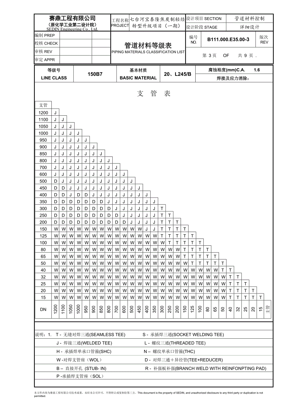 空分等级表150B7等..doc_第3页