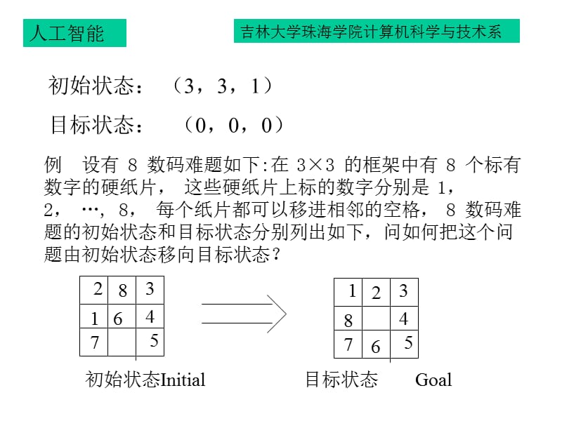 人工智能 搜索问题精编版_第4页