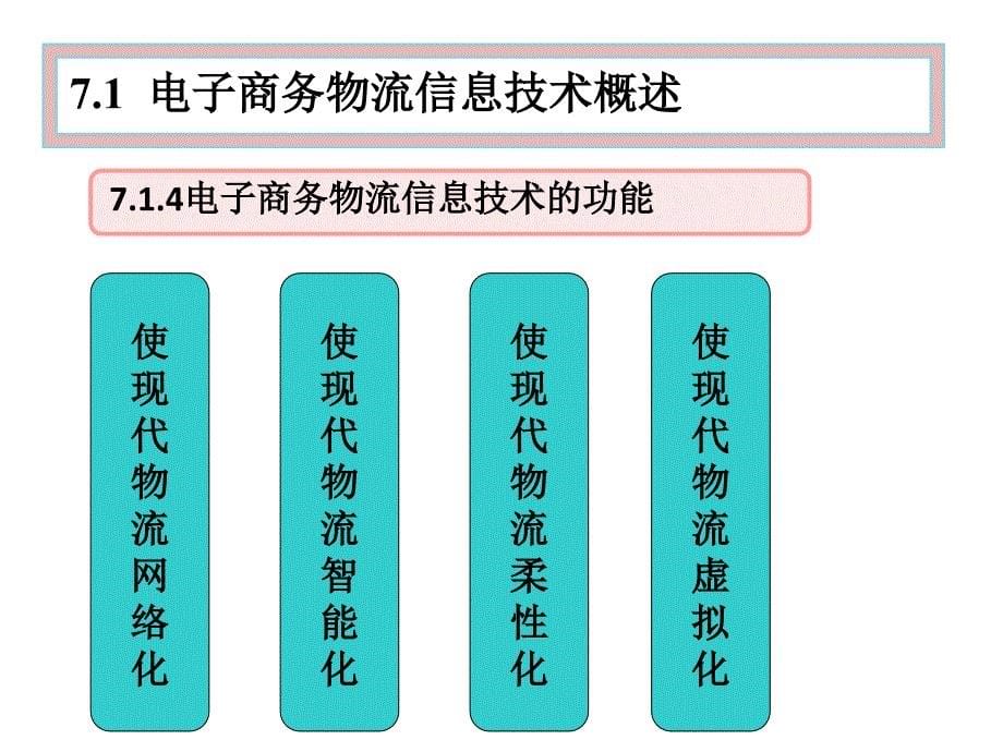 电子商务物流应用第七章精编版_第5页