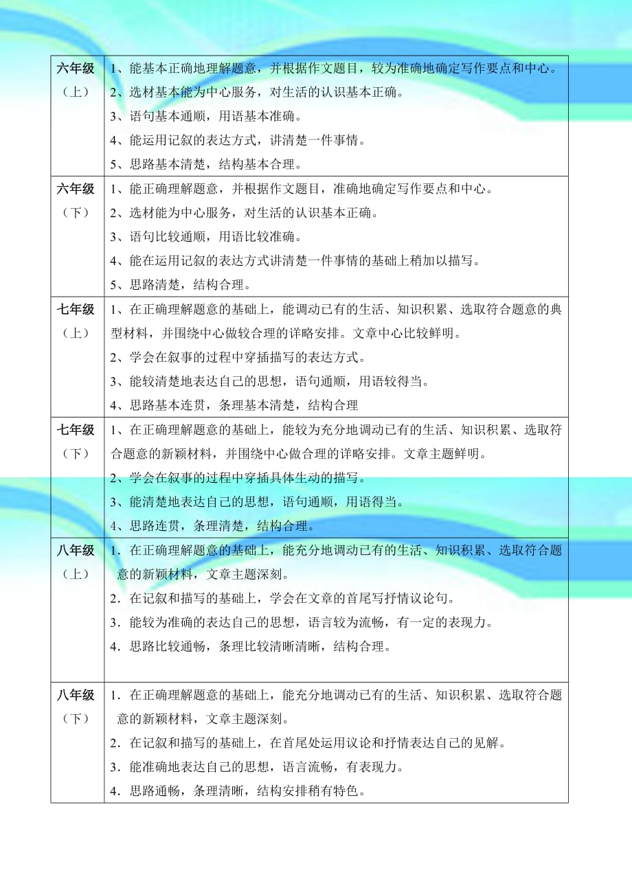 初中语文分阶段目标作文教学法初探_第4页
