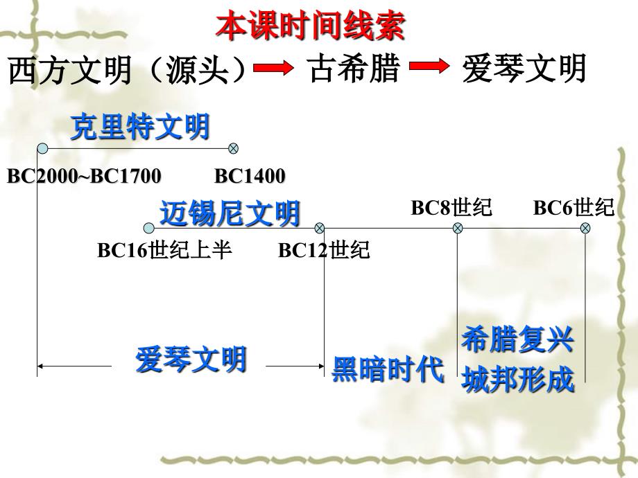 高中历史 第五课爱琴文明与古希腊城邦制课件 岳麓必修1_第3页