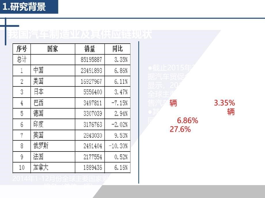 汽车行业供应链协同研究精编版_第5页