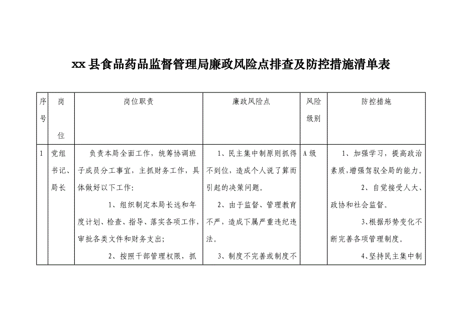 xx县食品药品监督管理局廉政风险点排查及防控措施清单表_第1页