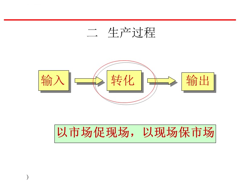 生产现场管理基本知识培训课件_第4页