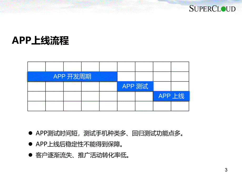 国美大数据解决方案_V2_supercloud精编版_第3页