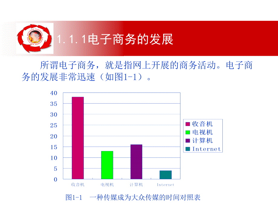 电子商务物流管理讲义第1章精编版_第4页