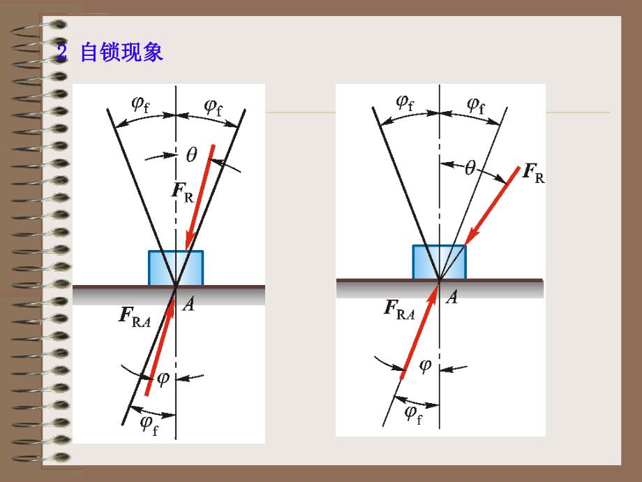 理论力学--摩擦课件_第4页