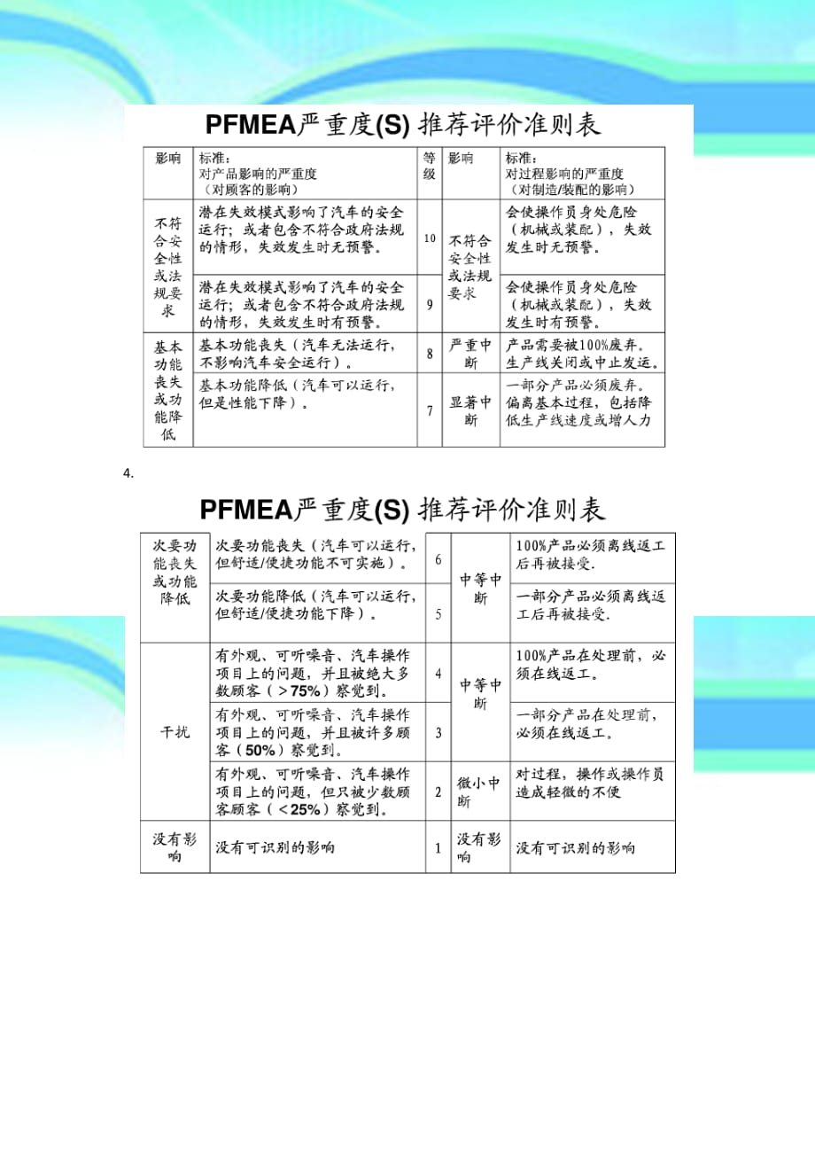 TSPFMEA评分标准_第4页