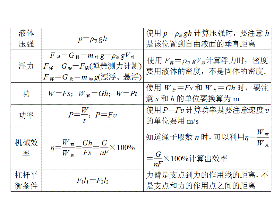 中考物理复习题型：计算题ppt课件_第4页