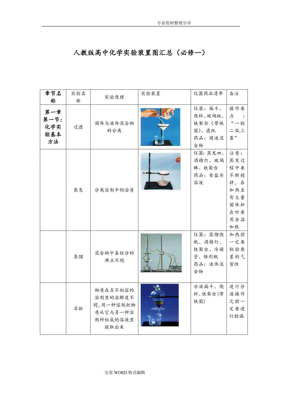 高中化学实验装置图汇总..doc_第1页