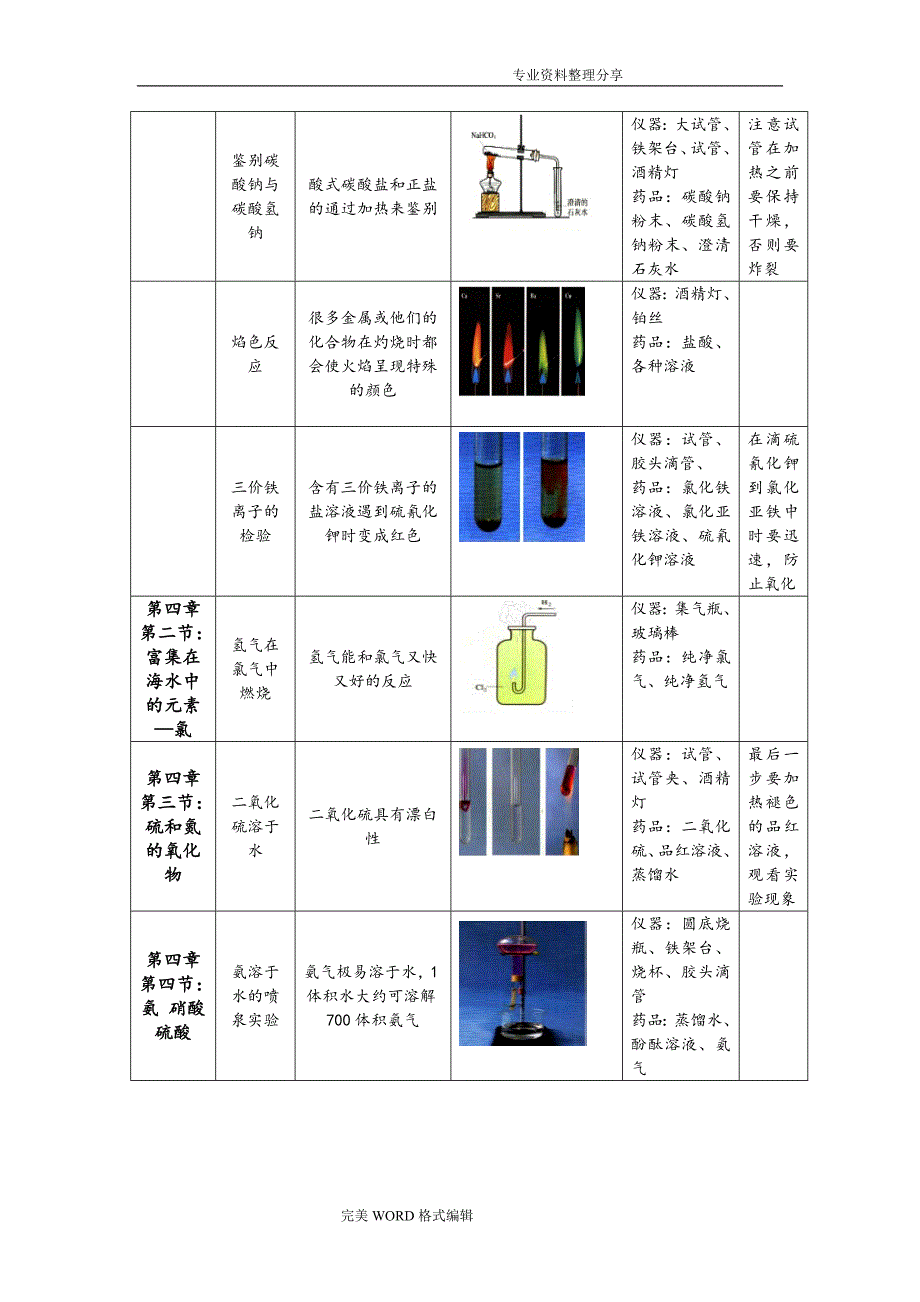 高中化学实验装置图汇总..doc_第3页