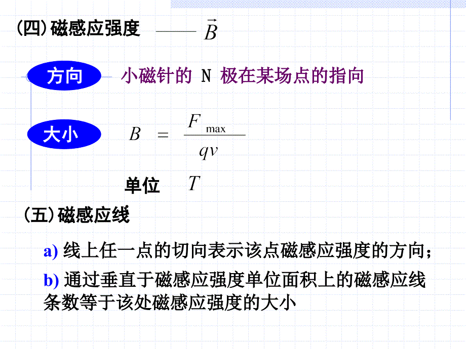 电磁学第1讲――磁场 磁感强度 毕-萨定律课件_第3页