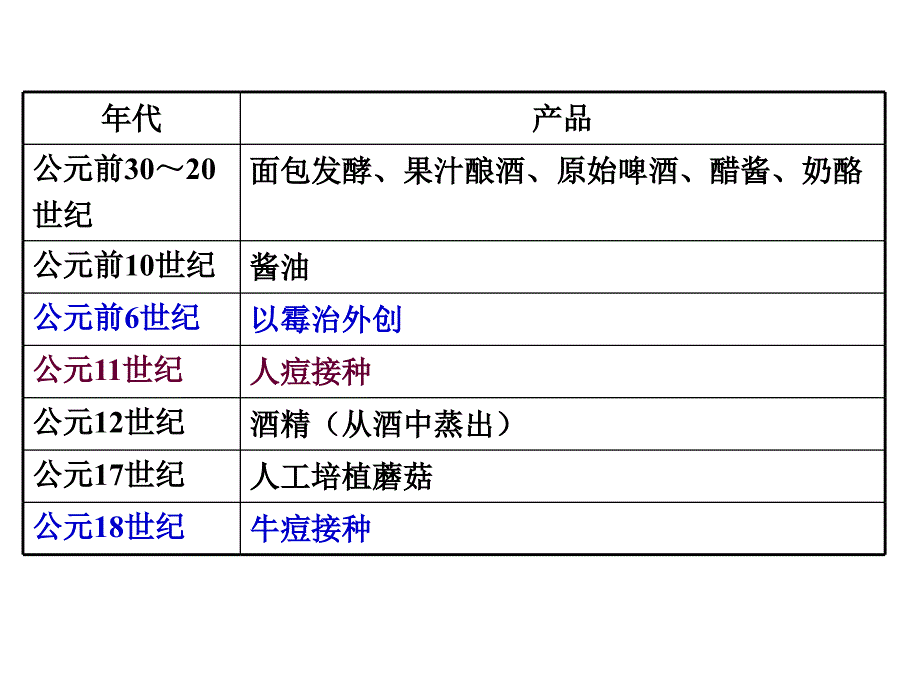 生物技术药物概论课件_第3页