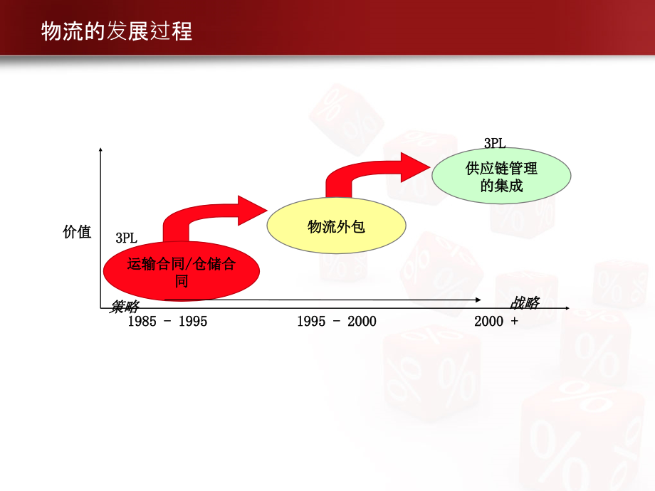 移动商务与供应链管理精编版_第2页