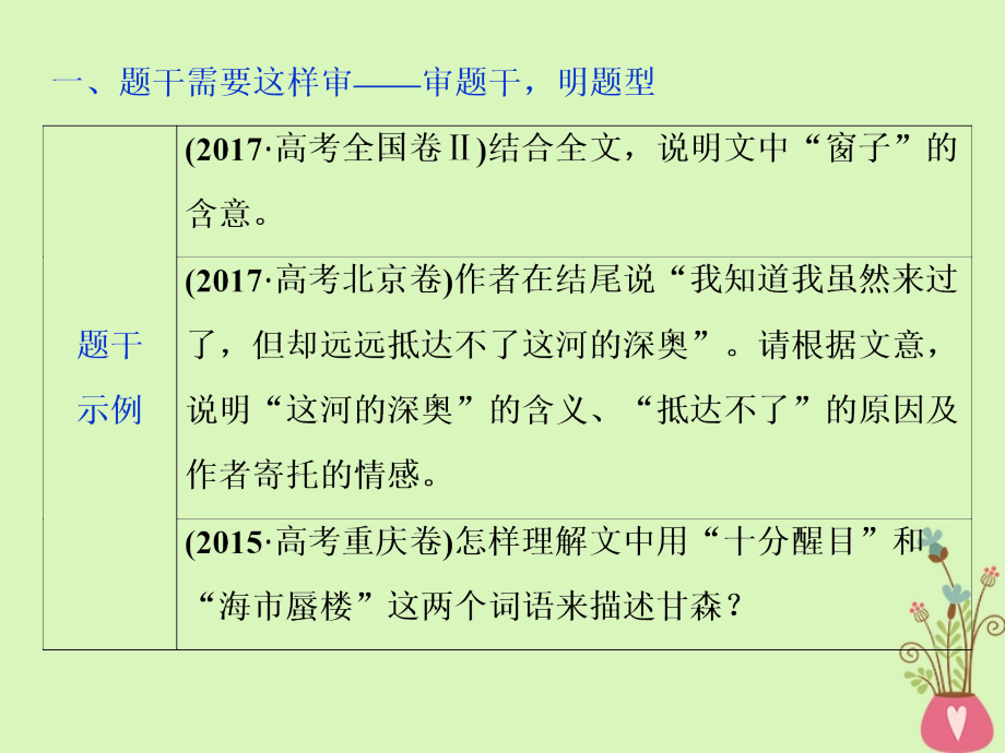 高考语文一轮复习第三部分文学类文本阅读专题二散文阅读4高考命题点三赏析散文的语言课件苏教版_第4页