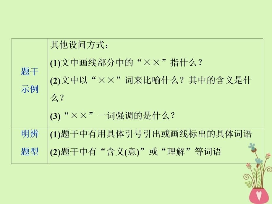 高考语文一轮复习第三部分文学类文本阅读专题二散文阅读4高考命题点三赏析散文的语言课件苏教版_第5页