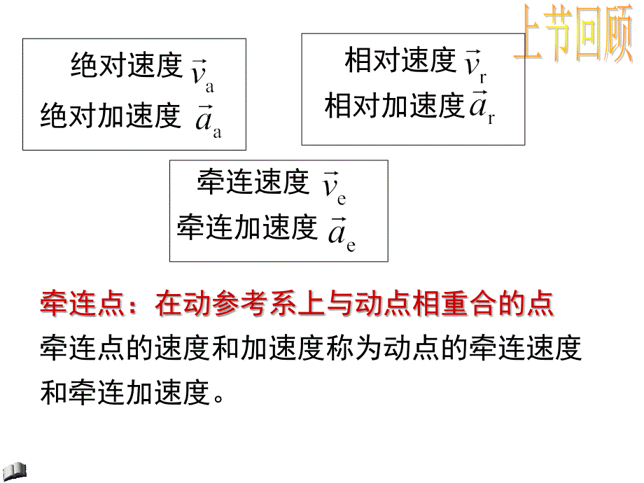 理论力学课件点的合成运动_第4页