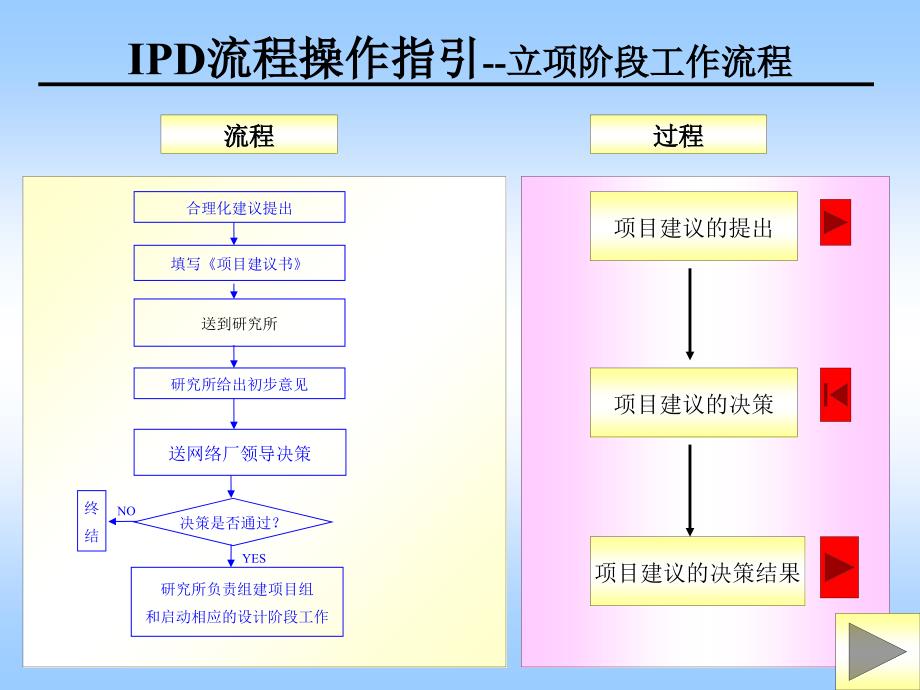 IPD流程模板精编版_第2页