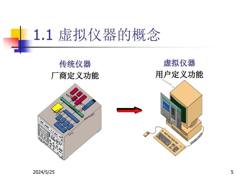 虚拟仪器概述精编版_第5页