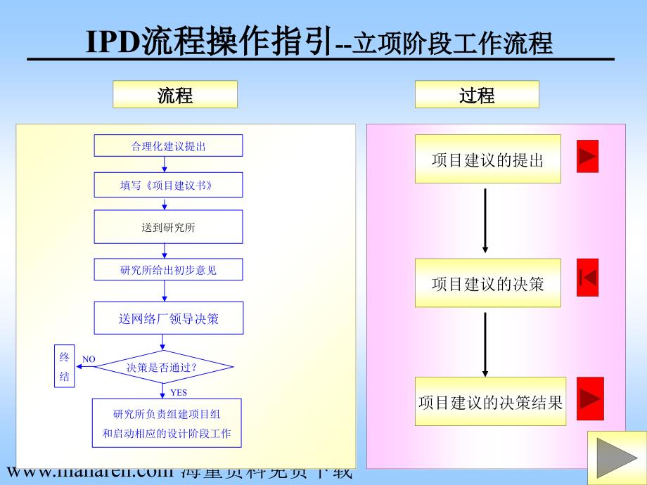 IPD流程模板35461842精编版_第2页