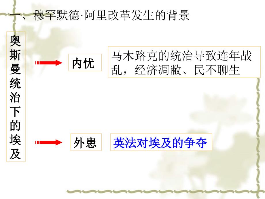 高中历史选修一上重大改革回眸：穆罕默德阿里改革精品课件_第4页