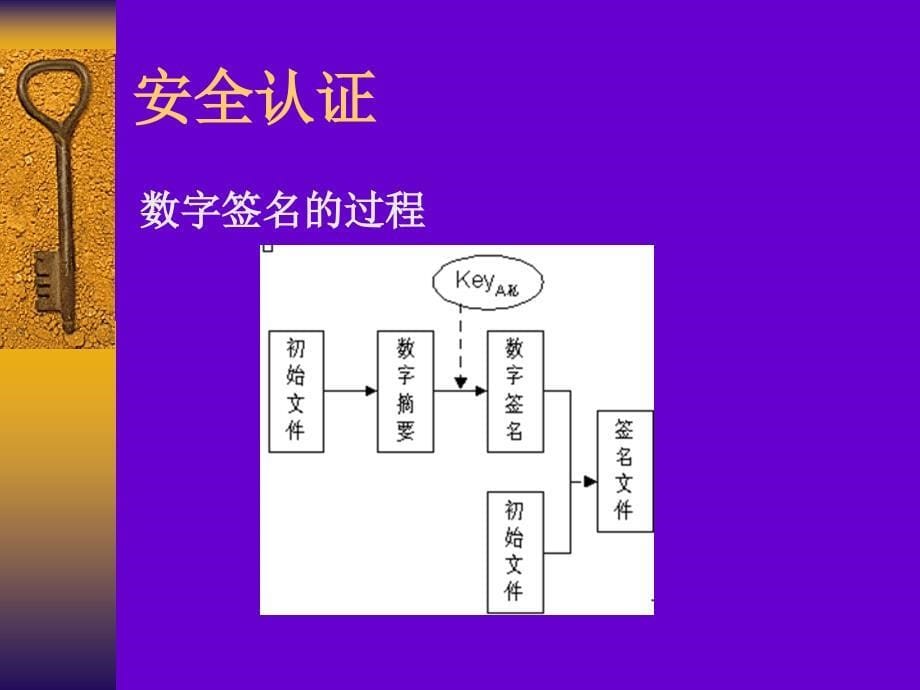 XXXX新电子商务师技师(操作)培训精编版_第5页