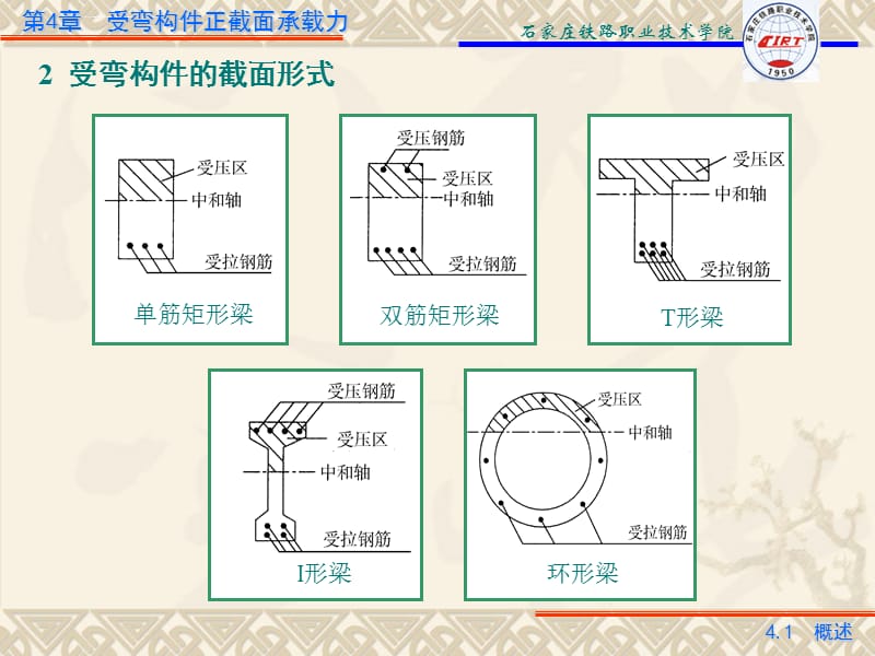 钢筋混凝土结构原理4受弯构件正截面承载力课件_第4页