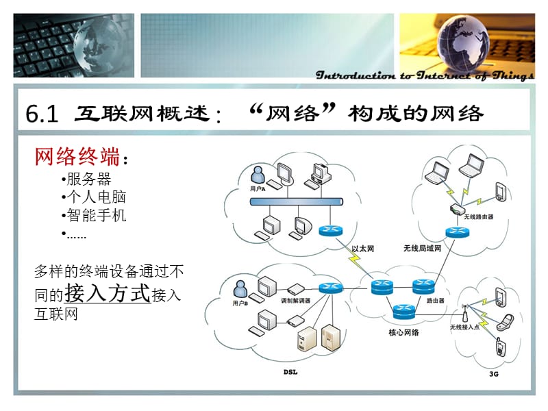 《物联网导论》第6章_互联网v11精编版_第5页