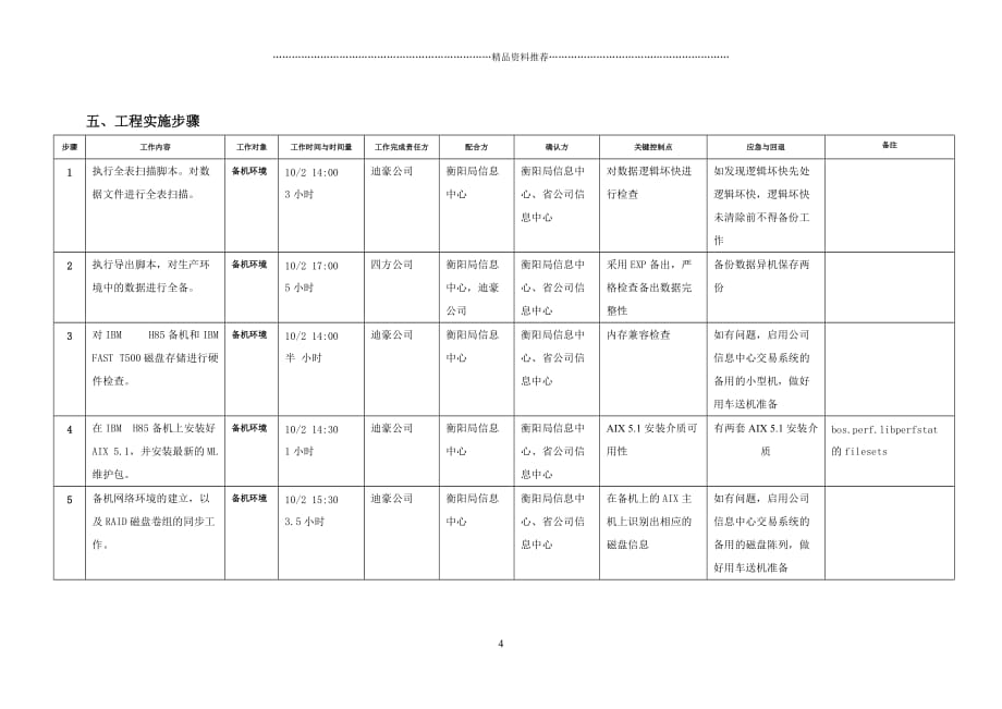 Oracle_AIX系统重建项目实施计划13精编版_第4页