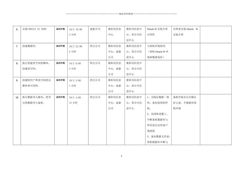 Oracle_AIX系统重建项目实施计划13精编版_第5页