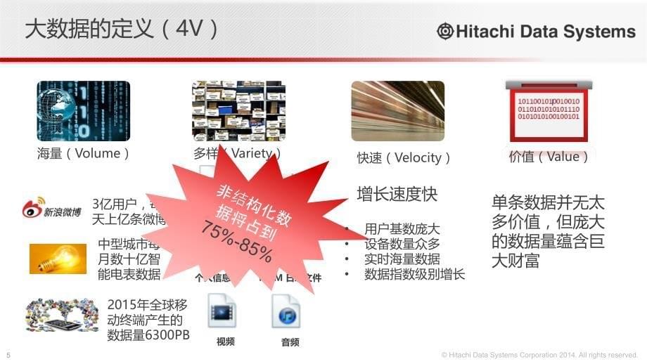 UCPfor大数据解决方案30精编版_第5页