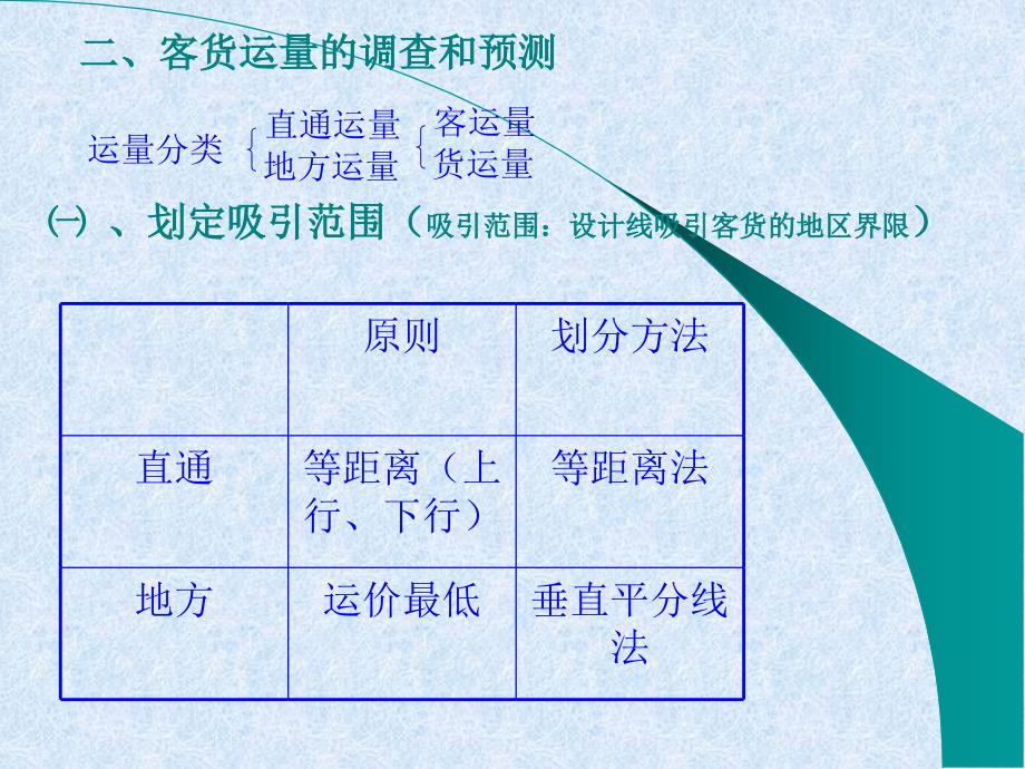 铁路选线PPT_铁路能力课件_第3页