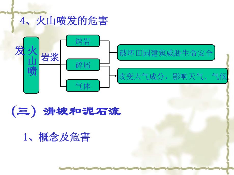 高一地理地质灾害课件 人教版_第4页