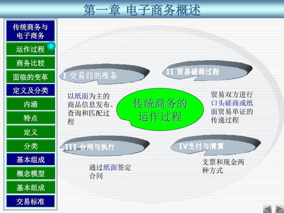 第1章 电子商务概述1234978107精编版_第5页