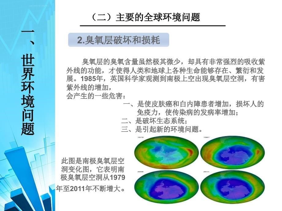 环境与气候变化课件_第5页